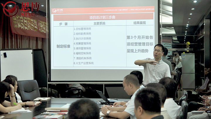 广东佳居乐厨具科技有限公司,年度经营计划与全面预算管理,思博企业管理咨询,项?#31185;?#21160;会现场 广东佳居乐厨具科技有限公司,年度经营计划与全面预算管理,思博企业管理咨询,项?#31185;?#21160;会现场