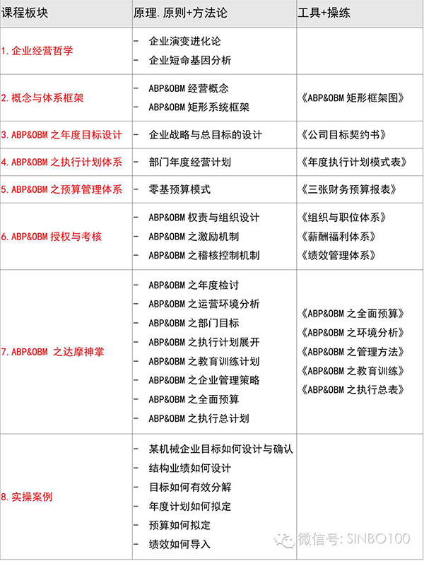 年度經營計劃與全面預算管理,制造業管理培訓課程,思博企業管理咨詢,培訓課程表 年度經營計劃與全面預算管理,制造業管理培訓課程,思博企業管理咨詢,培訓課程表
