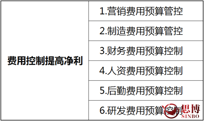 【課程預告】制造業管理咨詢機構《化毛利為凈利——七分經營三分管理，利潤是設計出來的》|思博企業管理咨詢