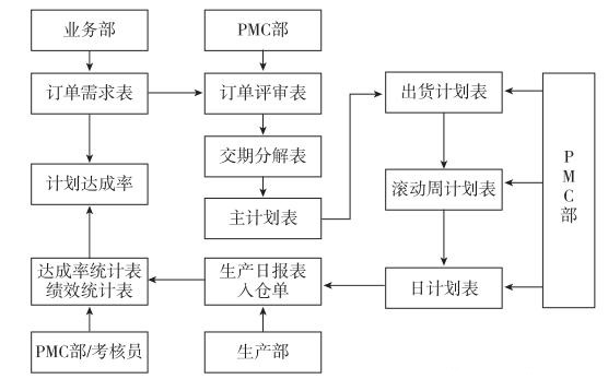 績(jī)效管理咨詢公司