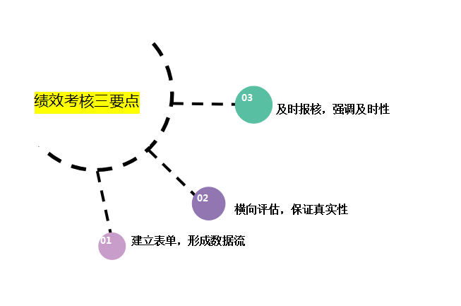 績(jī)效管理咨詢公司