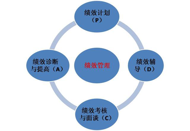 组织架构设计在现代企业管理中的重要性
